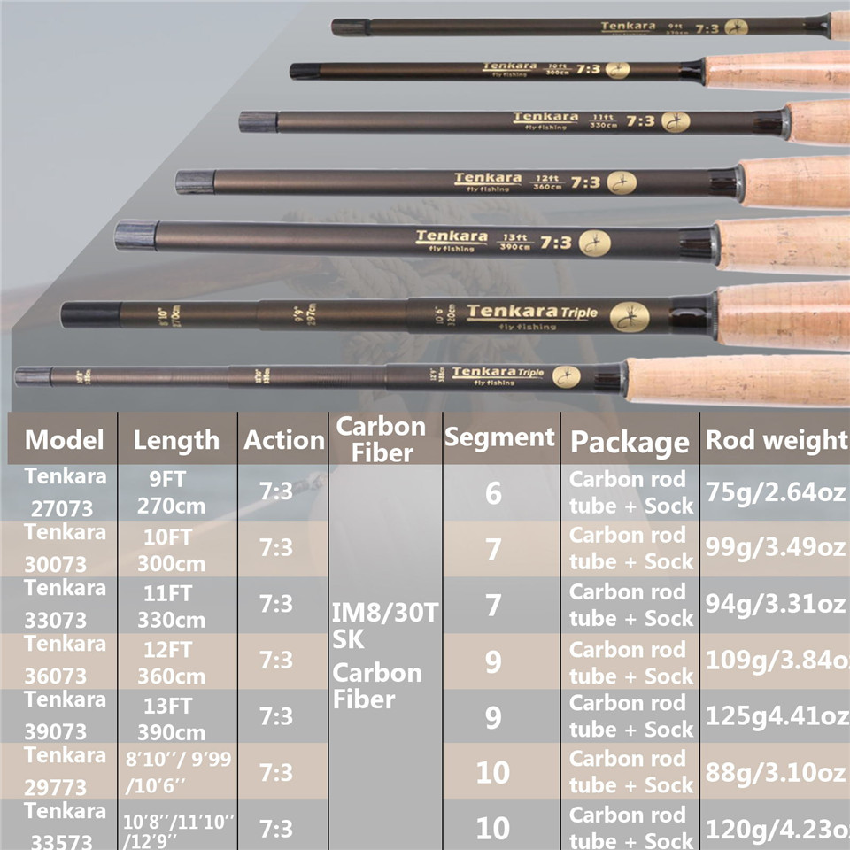 Maximumcatch 9-13FT الخامس تنك - مراجعة Fishing Rod Ice وسعره