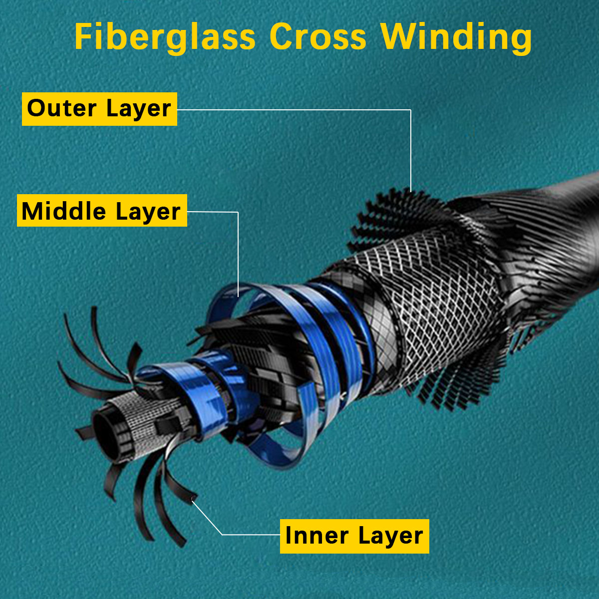 طقم صنارة صيد محمولة قابلة للت - مراجعة Fishing Rod Combo وسعره