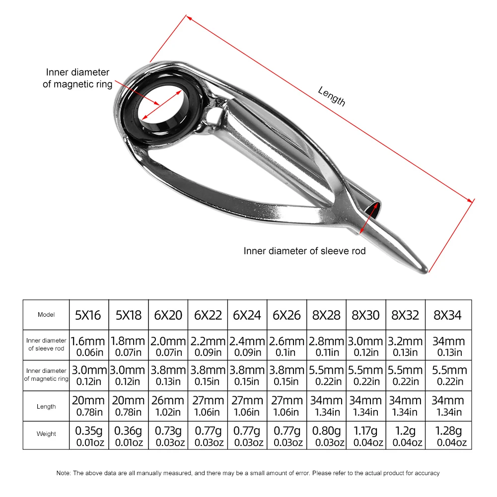10/40 قطعة من أدوات إصلاح رؤوس - مراجعة Fishing Rod Tip Replacement وسعره